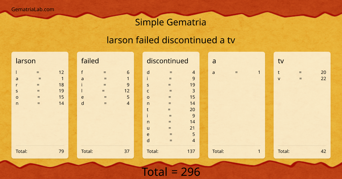 larson failed discontinued a tv in simple Gematria